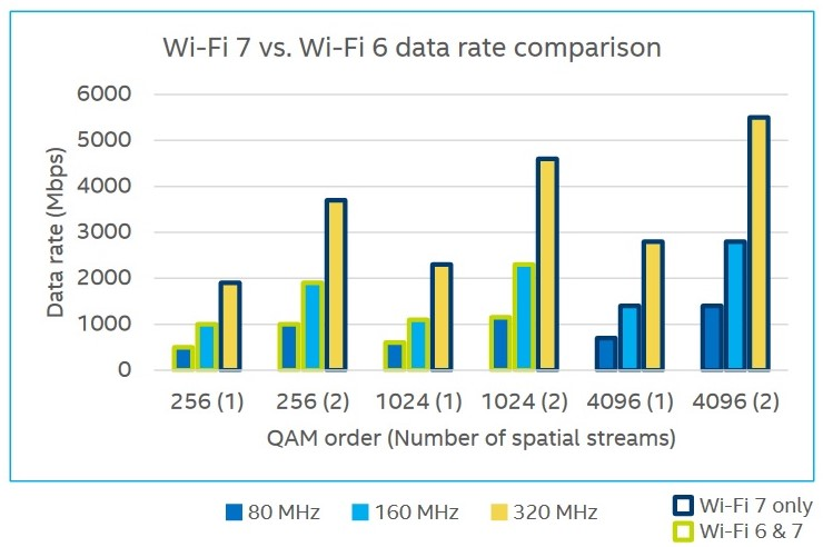 WIFI7技術(shù)簡介